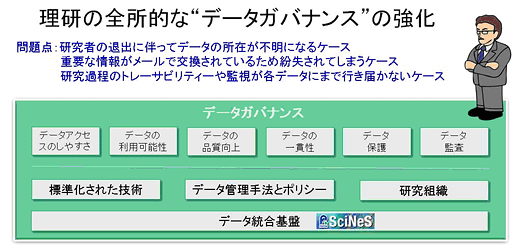 理研の全所的な”データガバナンス”の強化