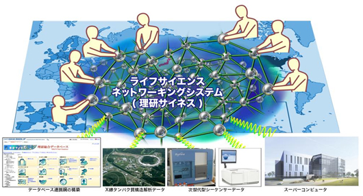 世界の研究者の英知と最新テクノロジーを連携させるイメージ図の画像