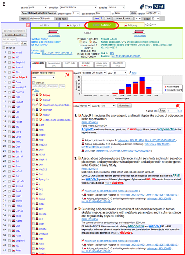 PosMedによる、マウス遺伝子の検索例2の図