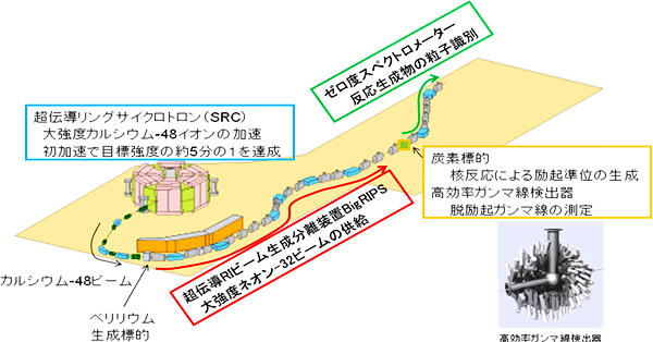 実験装置群の配置図の画像