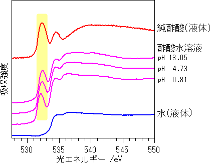 軟X線吸収スペクトル図