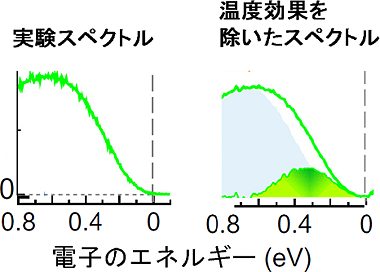 中間相でのレーザー光電子分光の図