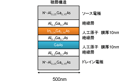 積層構造の模式図の画像