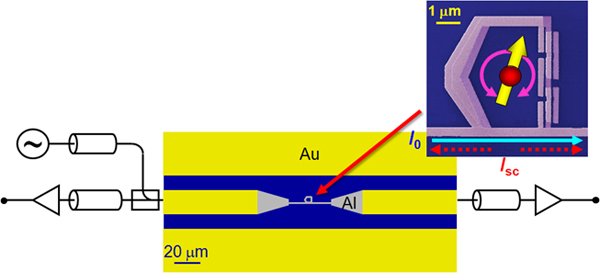 超伝導人工原子を用いた新規量子光学デバイスの図