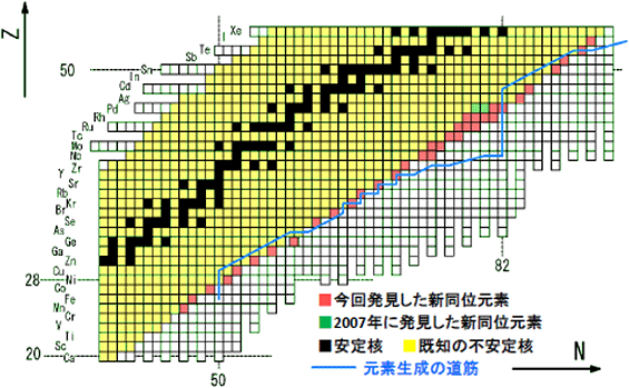 核図表の画像