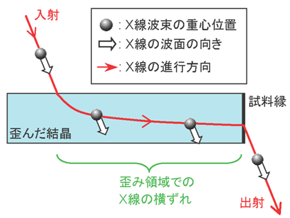 発見したX線巨大横ずれ現象の概念図の画像