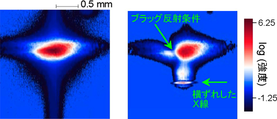 結晶を透過し観測されたX線の強度分布の図