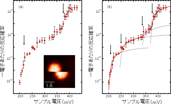 アクションスペクトルの解析例：Pt(111)上における水分子二量体の拡散運動の図