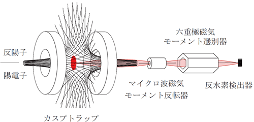 カスプトラップ法の概念図の画像