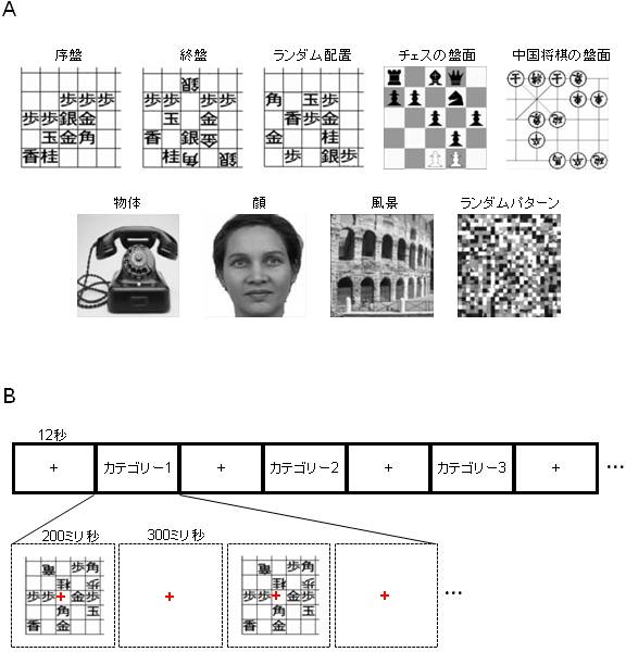 盤面知覚課題の図