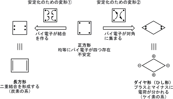 4つのケイ素で ひし形 の新環状化合物を初合成 理化学研究所