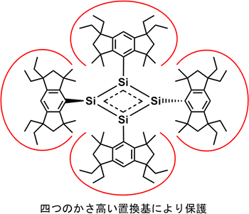 合成したテトラシラシクロブタジエンの化学構造の図