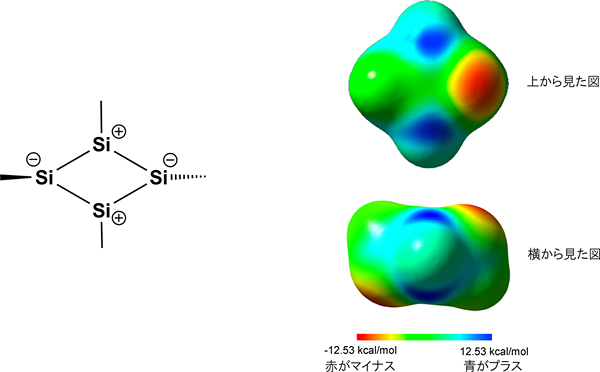 テトラシラシクロブタジエンの電荷の様子の図