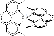 銅（Ⅰ）ビスジイミン錯体：ビス（2,9ジメチル-1,10-フェナントロリン銅（Ⅰ）)の構造の図