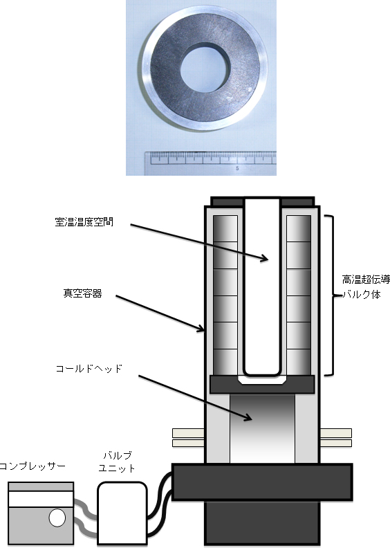 バルク磁石概略図の画像