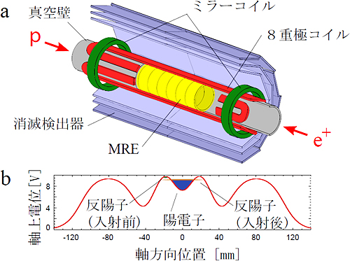 八重極磁気瓶の構造(円筒電極内径4.45cm、長さ約50cm)の図