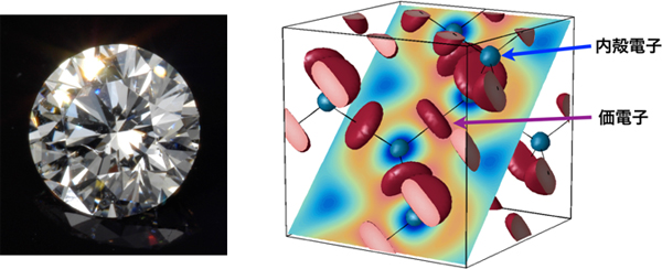 肉眼で見たダイヤモンド（左）と“姉”光子が見た“妹”光子に応答するダイヤモンドの様子（右）の図