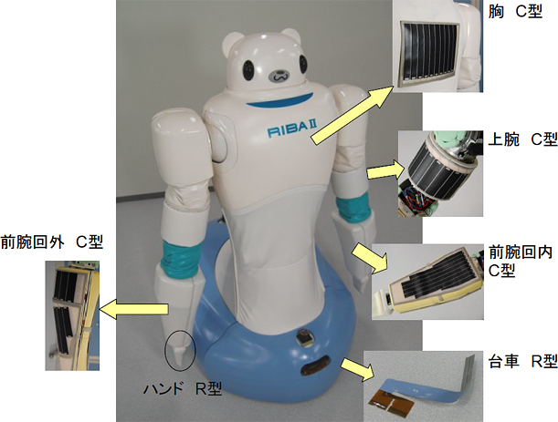 SRセンサの導入部位の図