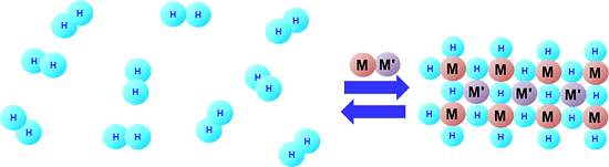 水素が金属(合金)に吸着される模式図の画像