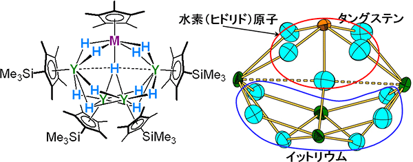 異種金属混合型の多金属ヒドリドクラスターの構造の画像