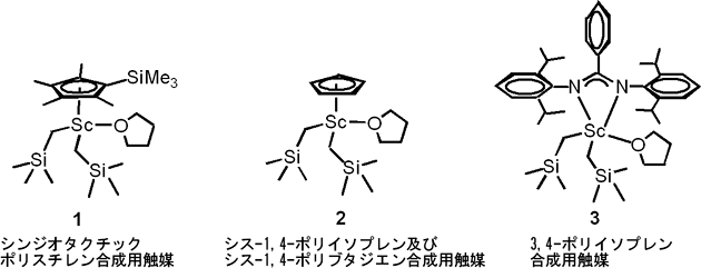 高い立体選択性を示す希土類重合触媒の図