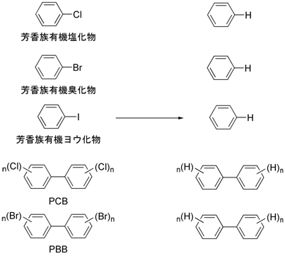 水素化脱ハロゲン化反応の図