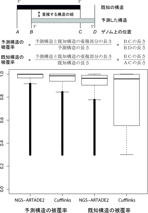 ARTADE2結果の精度検証結果の図