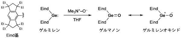 ゲルマノンの合成の図