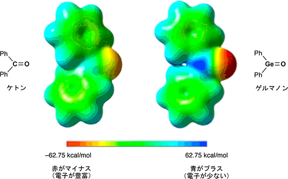 ケトン（左）とゲルマノン（右）の電荷分布の様子（静電ポテンシャル図）の画像