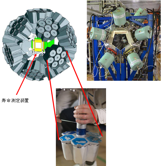 EURICAのセットアップ模式図と写真、大球形ゲルマニウム半導体検出器の写真