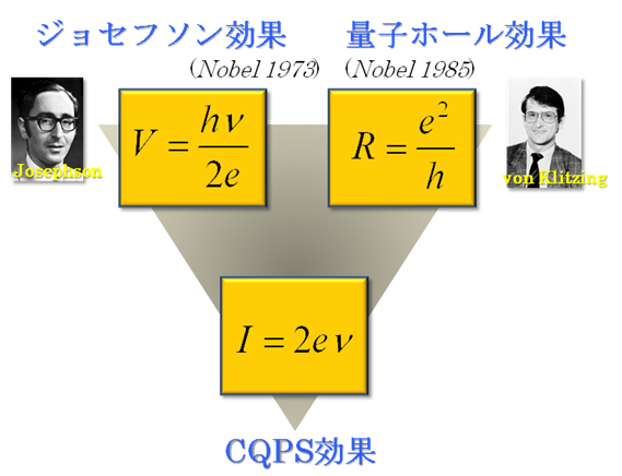 量子三角形の図