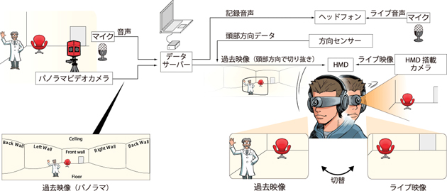 SRシステム概略図の画像