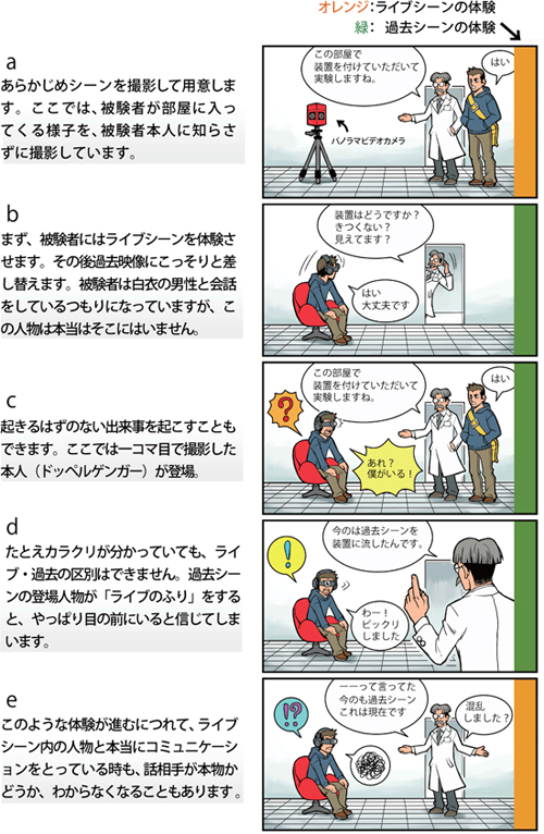 本研究の実験の様子を再現（マイク、ケーブル類は省略）の図