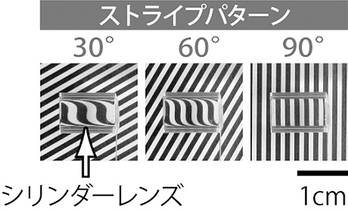 シリンダーレンズを通して見えるストライプパターンの図