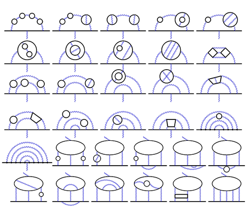 電子のg因子に寄与する光子5個を含むファインマン図の代表例の図