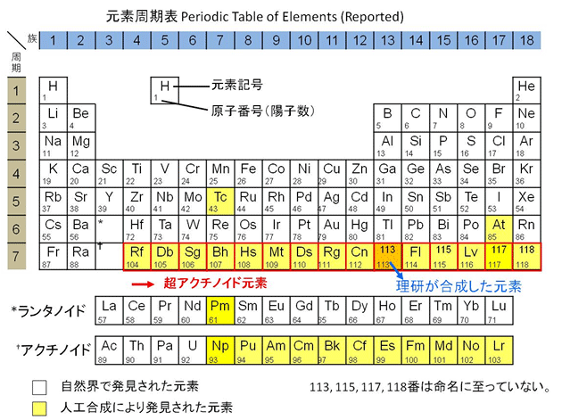 3個目の113番元素の合成を新たな崩壊経路で確認 理化学研究所