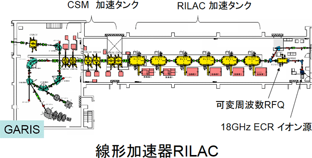 理研の重イオン線形加速器施設RILACの図