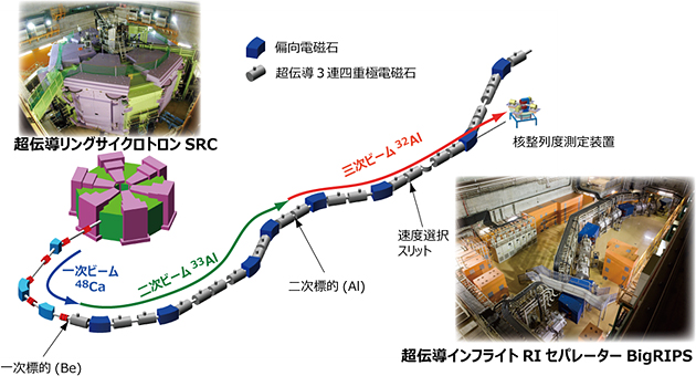 新手法「分散整合2回散乱法」適用時の実験レイアウトの図