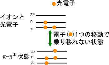 non-Koopmans型の図