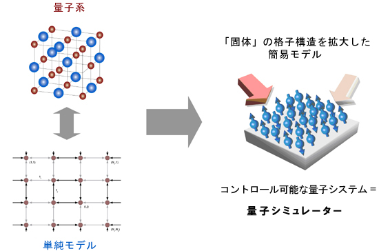 量子シミュレーターの画像