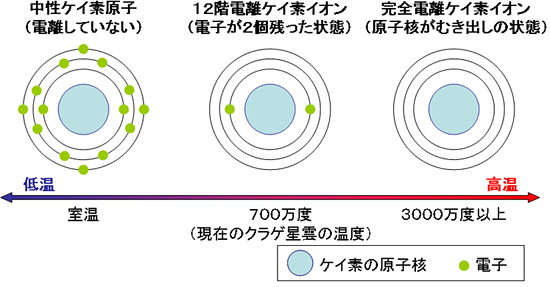 ケイ素原子とそのイオンの概念図の画像
