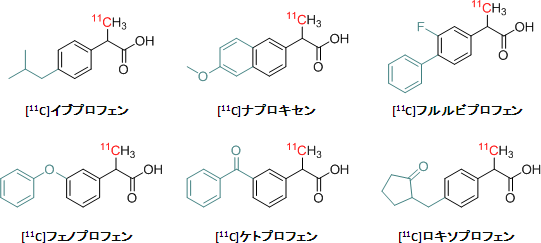 開発した方法により標識した2-アリールプロピオン酸の図