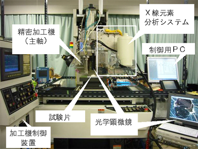 元素分析型硬組織対応型3次元内部構造顕微鏡システムの図