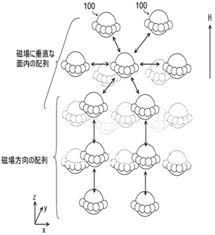 磁場の印加条件の変化の図