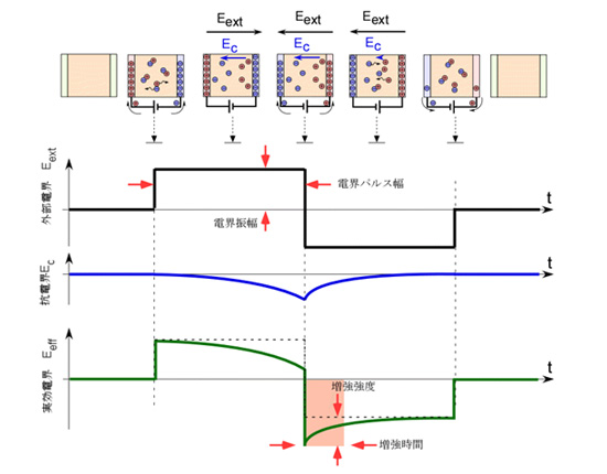 動作原理の図