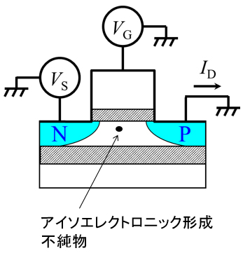 単電子トランジスタ素子の模式図の画像