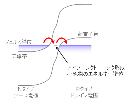 素子のエネルギーバンド模式図の画像