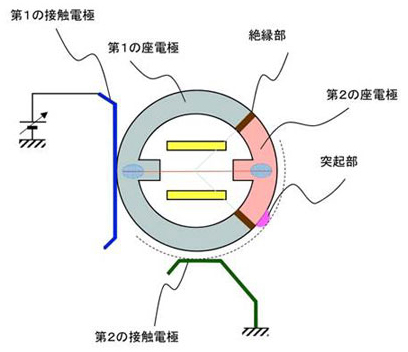 本技術の二電極回転型電子線バイプリズムの図