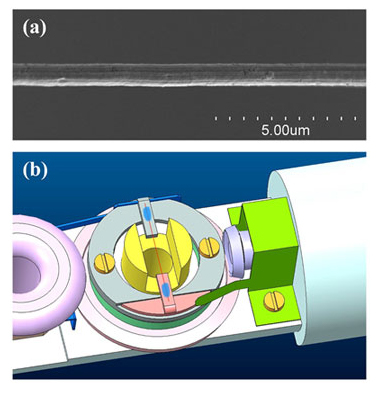 白金フィラメント電極の走査電子顕微鏡像と二電極回転型電子線バイプリズムの立体図の画像