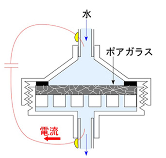 本発明の発電デバイスの一例の画像